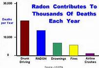 Pine Grove radon mitigation